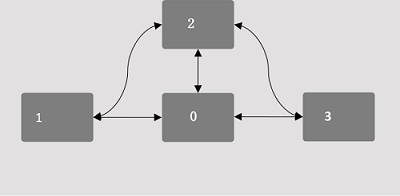 ./RFD900+_files/example.png 1800w