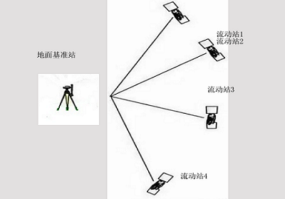 ./RFD900+_files/example3.png 1800w