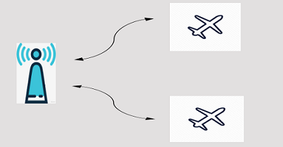 ./RFD900+_files/example4.png 1800w