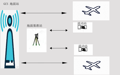 ./RFD900+_files/example5.png 1800w